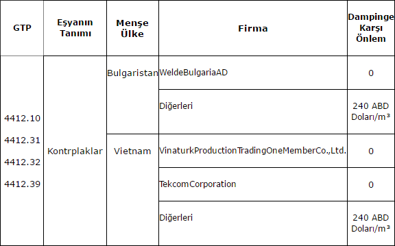 tablo