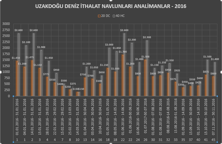 navlunum