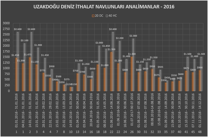 grafik