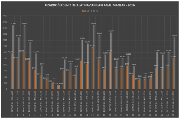 navlungrafik