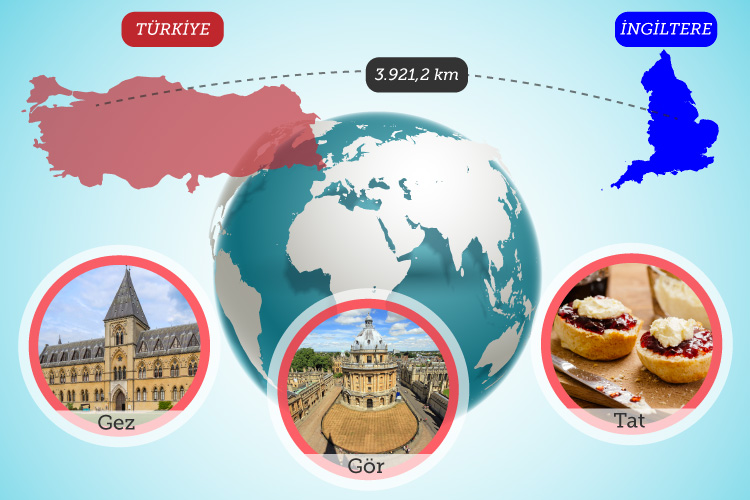 Permalink to Gez Gör Tat Durağı’nda Bu Ay: İngiltere’den >> Oxford Gez Gör Tat Durağı’nda Bu Ay: İngiltere’den >> Oxford